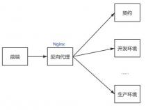 我是怎么搭建前端mock-server的