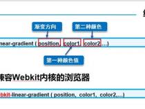 web前端web指什么