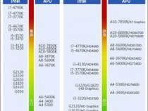 戴尔成就3668-D1938能升级什么CPU