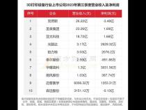 中国3d打印公司一览表(中国3d打印设备制造商排名)