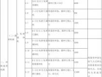 2022微信领国家补助1000元