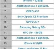 oppo手机处理器排行榜前十名有哪些关于oppo系列性能排名