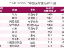 2020年度中国防爆手机行业十大品牌榜单