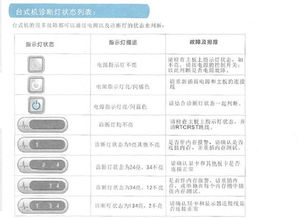dell主机闪黄灯不开机