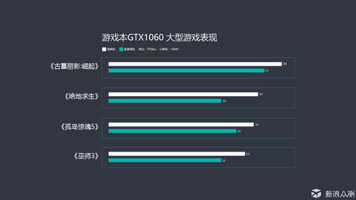 游戏本的寿命一般是几年