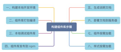 怎样使用React进行组件库的开发