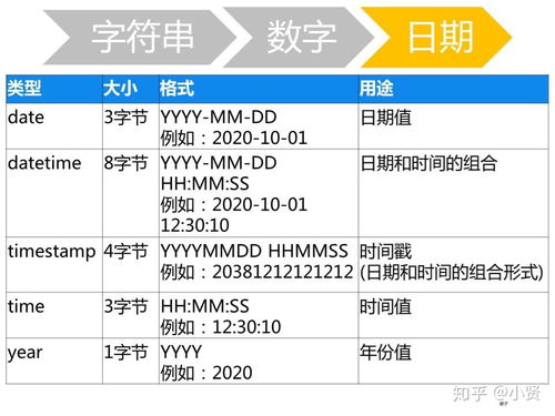 删除数据库的sql命令是