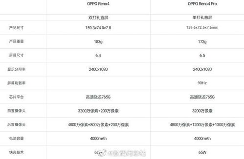 opporeno13参数配置