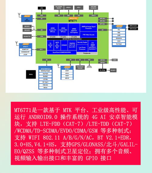 安卓核心板如何选型