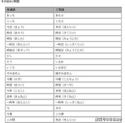 苹果air最全型号对照表