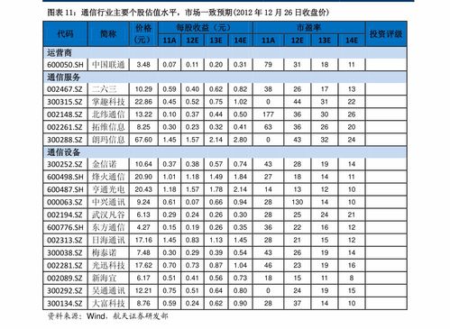 苹果笔记本各型号价目表