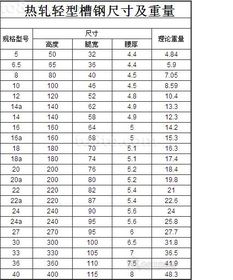 pgfm10什么型号