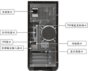 电脑电源需要多少瓦台式电脑主机电源一般要多大功率