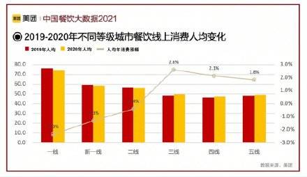 京东相机消费报告 复古类成热选