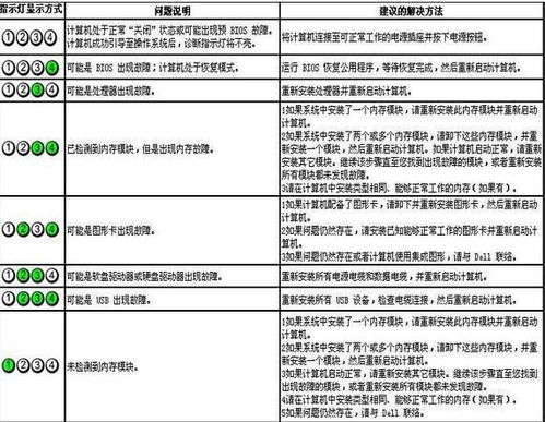 戴尔电脑指示灯123同时亮着是什么意思