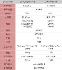 opporeno8pro+参数配置