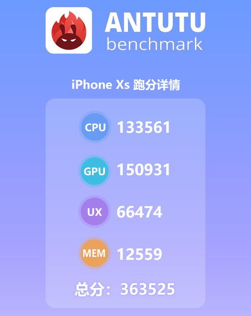 苹果se3安兔兔跑分