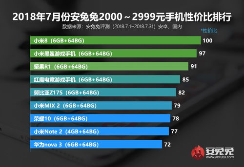 国产手机性价比排行推荐的有