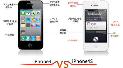 苹果4s和苹果se尺寸一样么