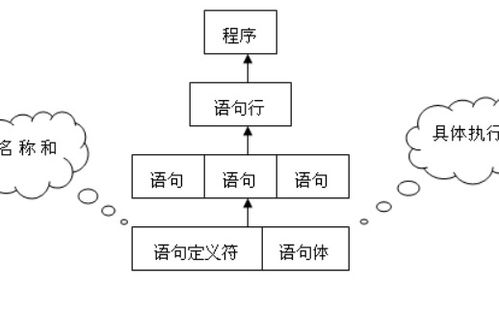 C语言的结构体和共同体的区别是什么