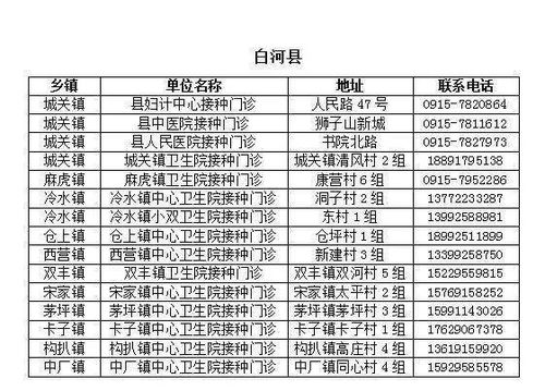 苹果手机各型号重量列表是怎样的
