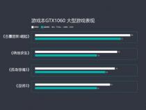 游戏本的寿命一般是几年