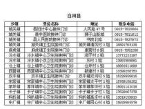 苹果手机各型号重量列表是怎样的