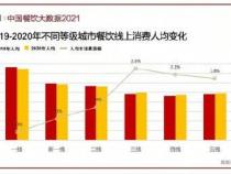 京东相机消费报告 复古类成热选