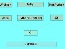 Python的底层语言是什么