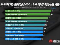 国产手机性价比排行推荐的有