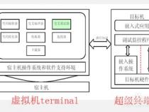 嵌入式系统开发中,如何通过LinuxC语言进行程序设计