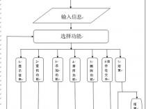C语言程序设计以及设计报告