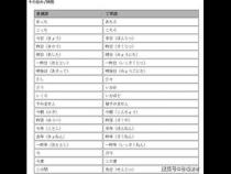 苹果air最全型号对照表