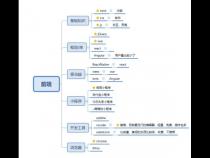 想做好前端开发需要学习哪些东西