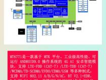 安卓核心板如何选型