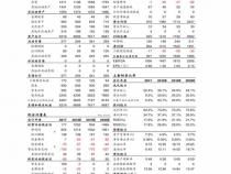 电脑显示屏品牌排行前十名