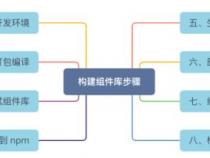 怎样使用React进行组件库的开发