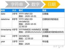 删除数据库的sql命令是