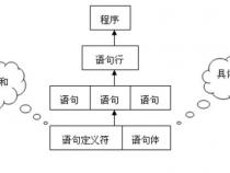C语言的结构体和共同体的区别是什么