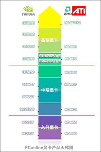 十大垃圾显卡排行榜