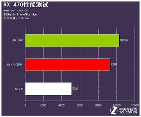 RX470评测跑分参数介绍