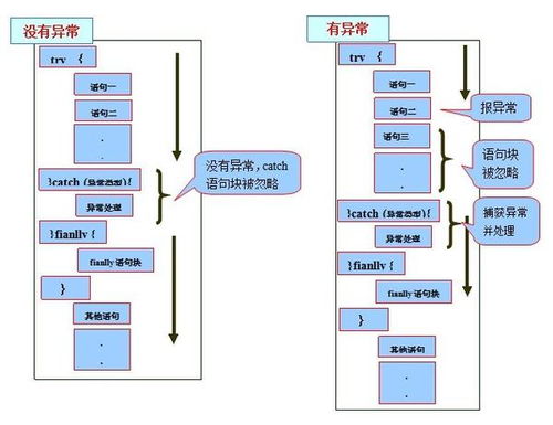 JAVA中Callable的call方法抛出的异常会抛到那里