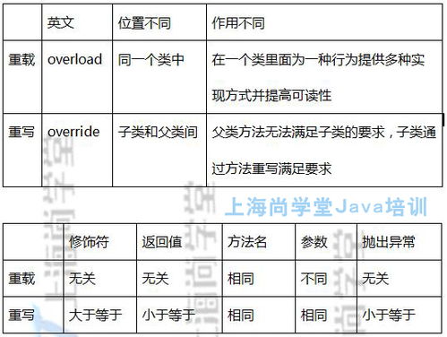 java是面向对象还是面向过程
