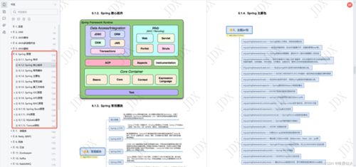 java长事务的@Transactional 详解