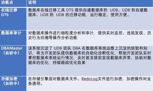 udb数据库是什么意思