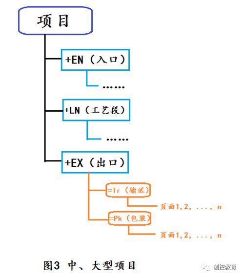 高代中crd是什么意思