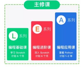 创客编程是什么课