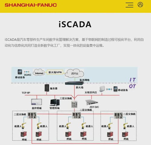 scada是什么软件