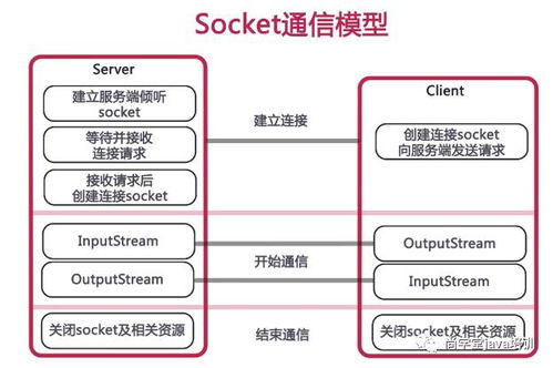 如何让java websocket服务端 支持wss