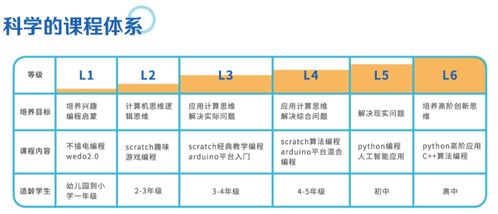 多款免费的少儿编程软件,提高逻辑思维能力